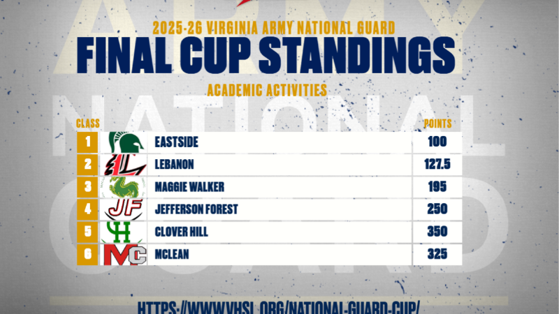 2025-2026 National Guard Cup Standings